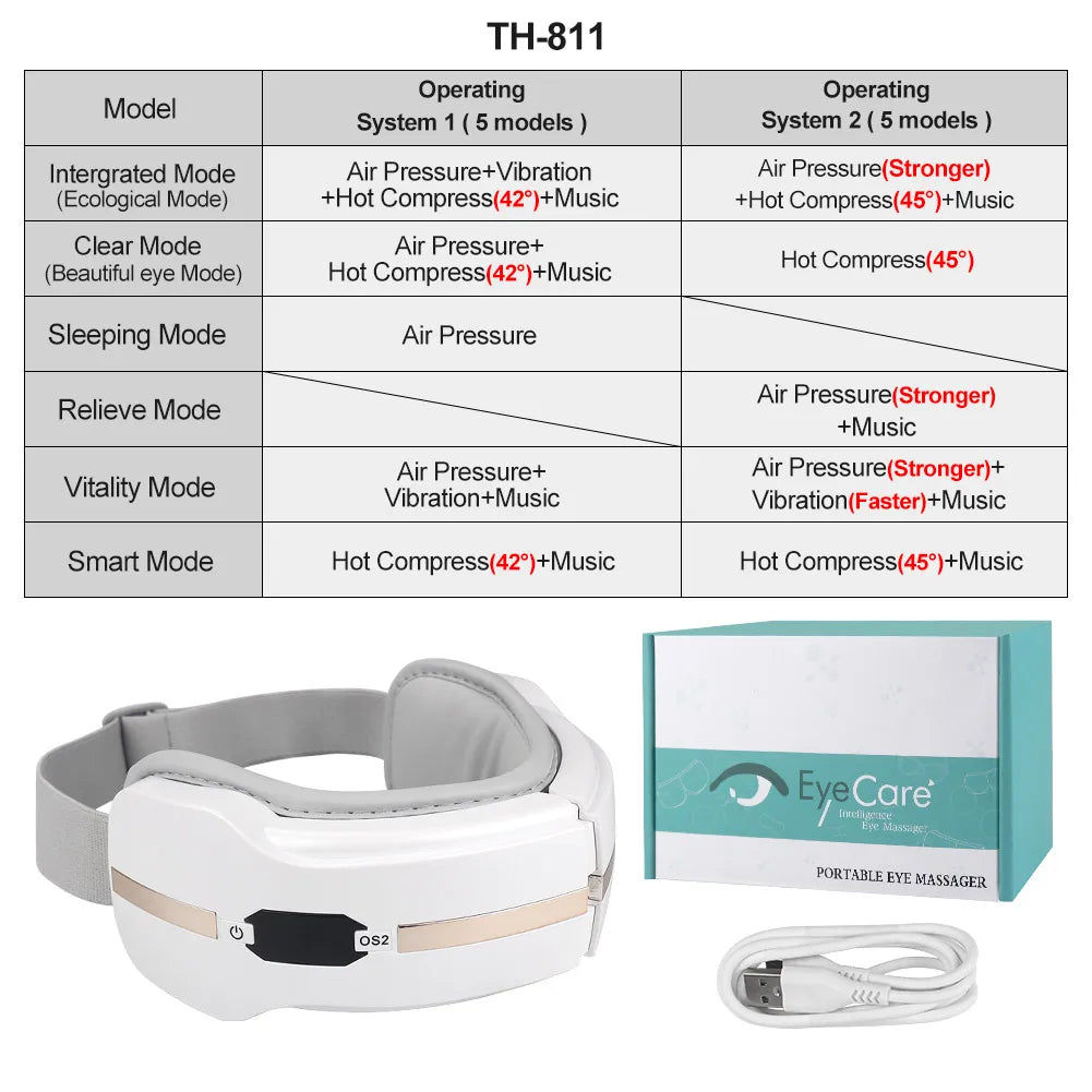 Best Electric Eye Massager in 2024 with Heat Therapy and Air Compression Technology