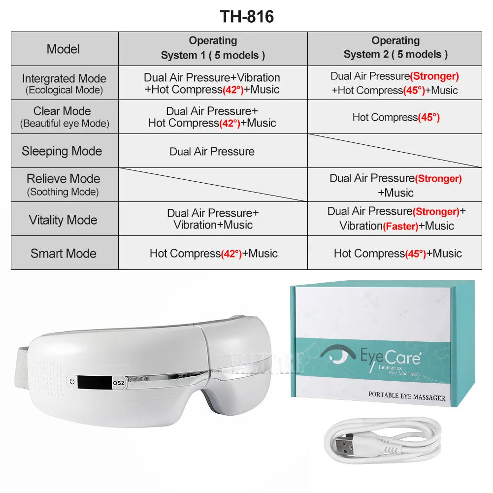 Best Electric Eye Massager in 2024 with Heat Therapy and Air Compression Technology