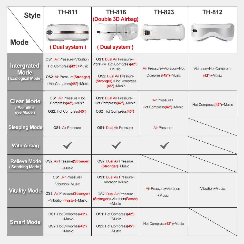Best Electric Eye Massager in 2024 with Heat Therapy and Air Compression Technology