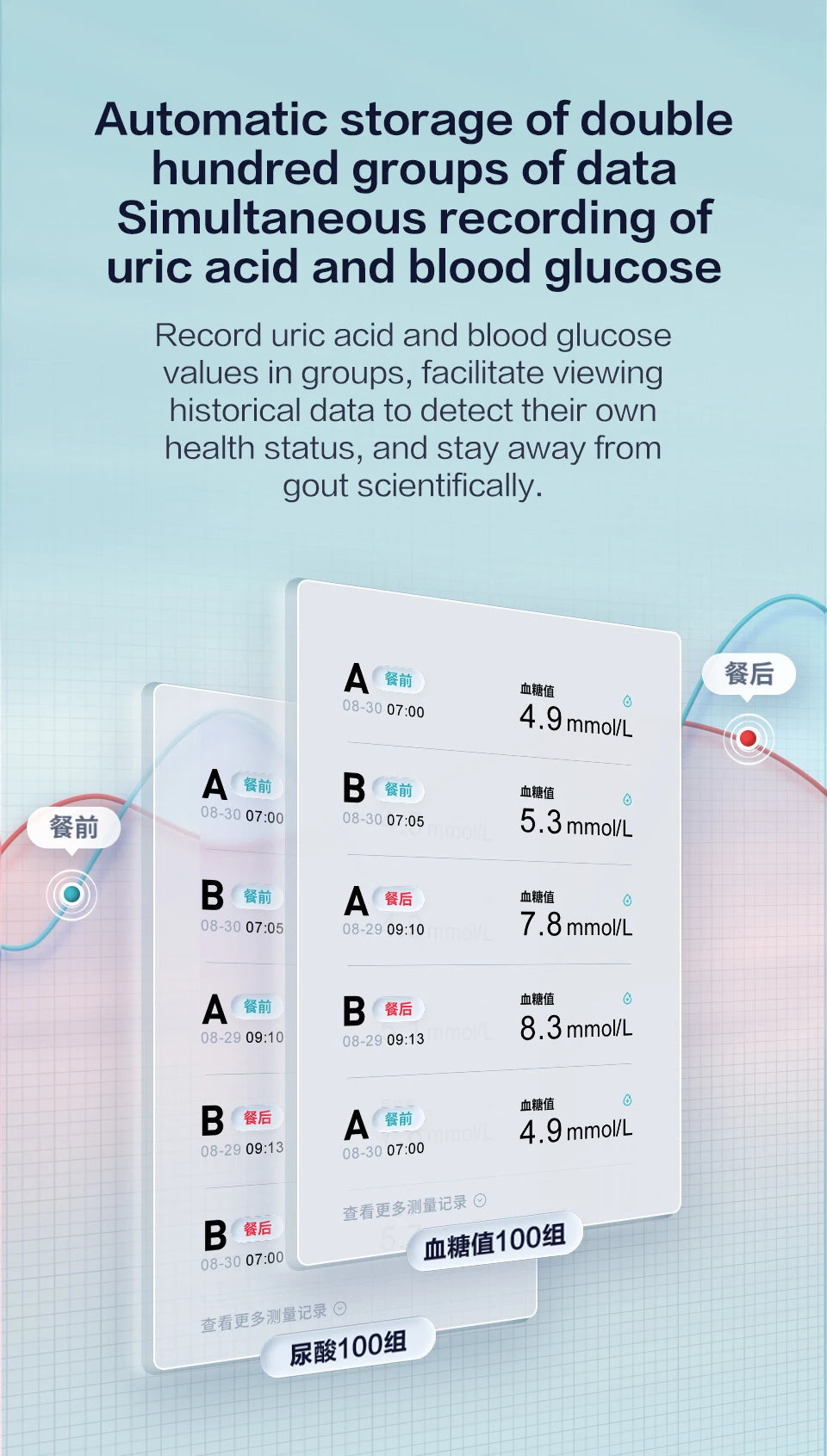 Sinocare Safe AQ UG mg/dL Blood Glucose & Uric Acid Meter