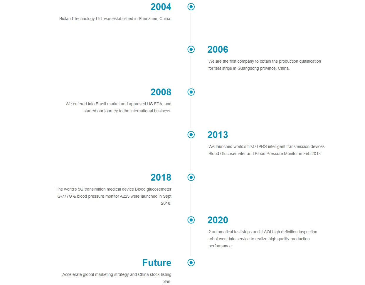 Glucometer Blood glucose meter G-427B