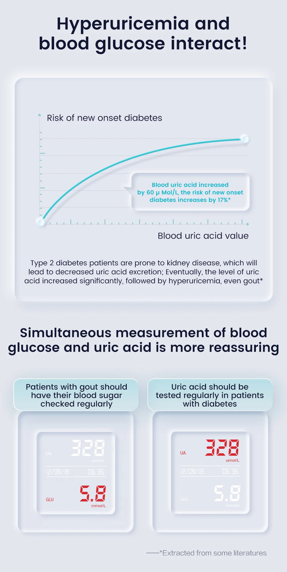Sinocare Safe AQ UG mg/dL Blood Glucose & Uric Acid Meter
