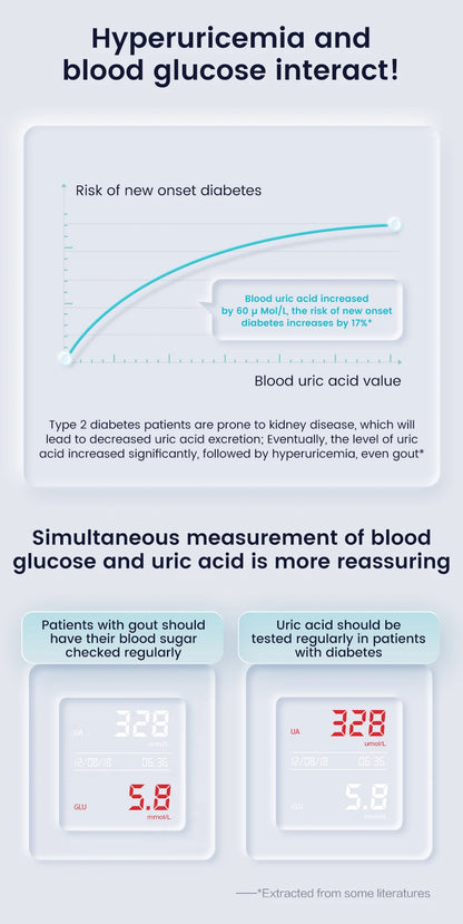 Sinocare Safe AQ UG mg/dL Blood Glucose & Uric Acid Meter